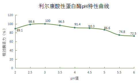 湖南利爾康,生物酶制劑研發(fā),生物酶制劑產(chǎn)品,利爾康生物酶,湖南食品添加劑