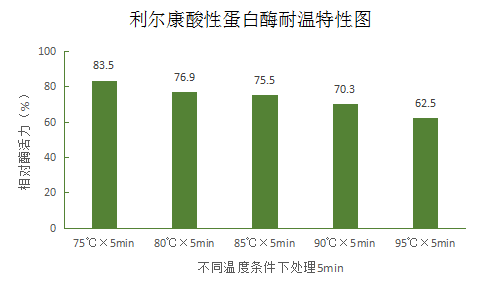 湖南利爾康,生物酶制劑研發(fā),生物酶制劑產(chǎn)品,利爾康生物酶,湖南食品添加劑