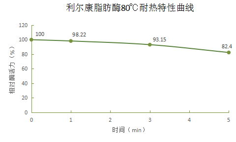 湖南利爾康,生物酶制劑研發(fā),生物酶制劑產品,利爾康生物酶,湖南食品添加劑