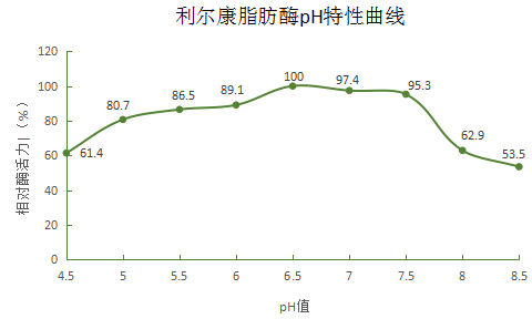 湖南利爾康,生物酶制劑研發(fā),生物酶制劑產品,利爾康生物酶,湖南食品添加劑
