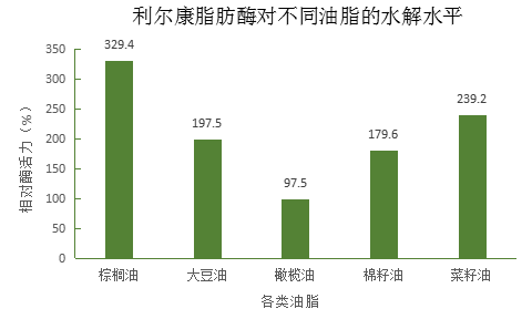 湖南利爾康,生物酶制劑研發(fā),生物酶制劑產品,利爾康生物酶,湖南食品添加劑