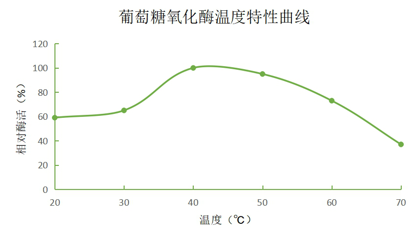 湖南利爾康,生物酶制劑研發(fā),生物酶制劑產(chǎn)品,利爾康生物酶,湖南食品添加劑
