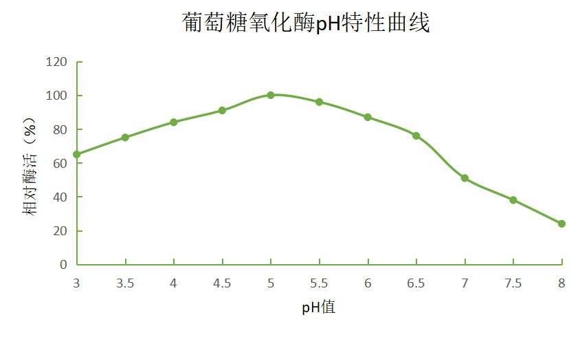 湖南利爾康,生物酶制劑研發(fā),生物酶制劑產(chǎn)品,利爾康生物酶,湖南食品添加劑