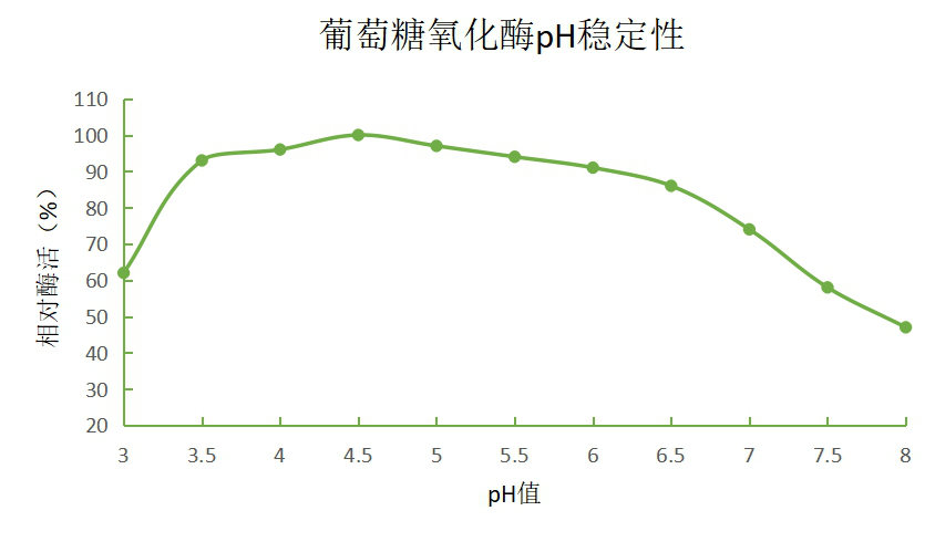 湖南利爾康,生物酶制劑研發(fā),生物酶制劑產(chǎn)品,利爾康生物酶,湖南食品添加劑