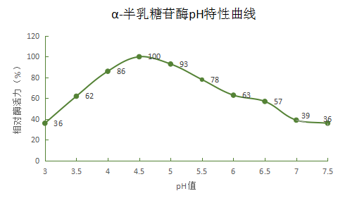 湖南利爾康,生物酶制劑研發(fā),生物酶制劑產(chǎn)品,利爾康生物酶,湖南食品添加劑
