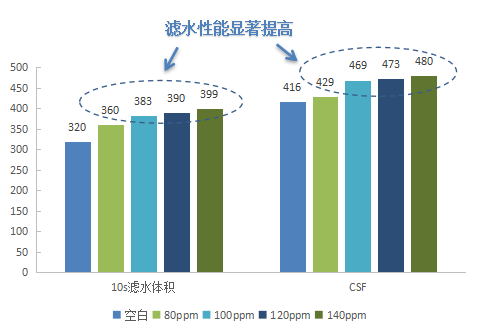 湖南利爾康,生物酶制劑研發(fā),生物酶制劑產(chǎn)品,利爾康生物酶,湖南食品添加劑