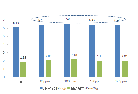 湖南利爾康,生物酶制劑研發(fā),生物酶制劑產(chǎn)品,利爾康生物酶,湖南食品添加劑